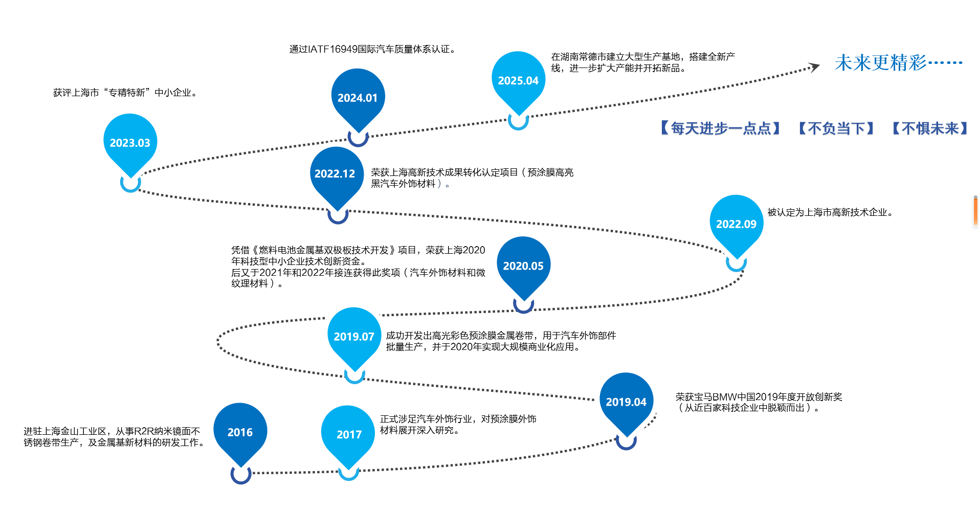 球盟会·qmh(中国集团)-官方网站